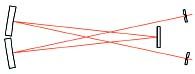 Criss cross Czerny-Turner optical paths